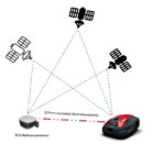 Cramer AiConic 2000 Robotermäher – RTK Vision – Detailansicht