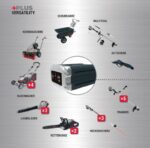 Cramer Akku-Rasenmäher 82LM46 – inkl. 1 Akku 82V220G + Ladegerät 82C1G + Mulchkit – 2500086UI – Detailansicht