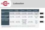 Cramer Akku-Rasenmäher 82LM46 – inkl. 1 Akku 82V220G + Ladegerät 82C1G + Mulchkit – 2500086UI – Detailansicht