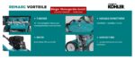 REMARC AP 47 Kompaktmulcher – Detailansicht