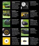 Cub Cadet XR5 2000 Mähroboter – Detailansicht