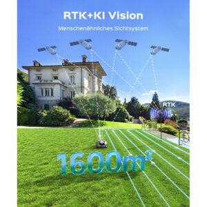 YARDCARE N1600 PRO Rasenroboter ohne Begrenzungskabel – Detailansicht