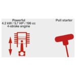 Benzinmaher 196 cc 4200 W 5,7 PS Scheppach bms196-88 – Detailansicht