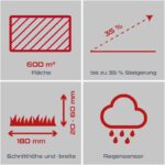 Mähroboter PX-RRM-600Wi Practixx – Detailansicht