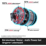 Einhell Akku-Rasenmäher RASARRO 36/42 Kit Power X-Change – Detailansicht