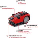 Einhell Mähroboter FREELEXO CAM PLUS 600 Power X-Change – Detailansicht